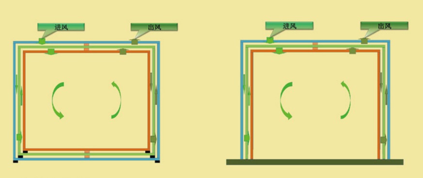 通风系统1 通风系统1